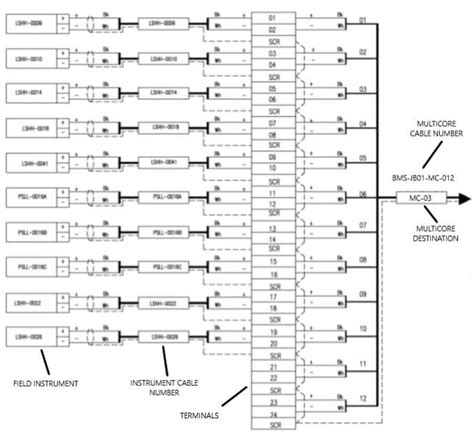 junction box termination diagram|how to mount junction box.